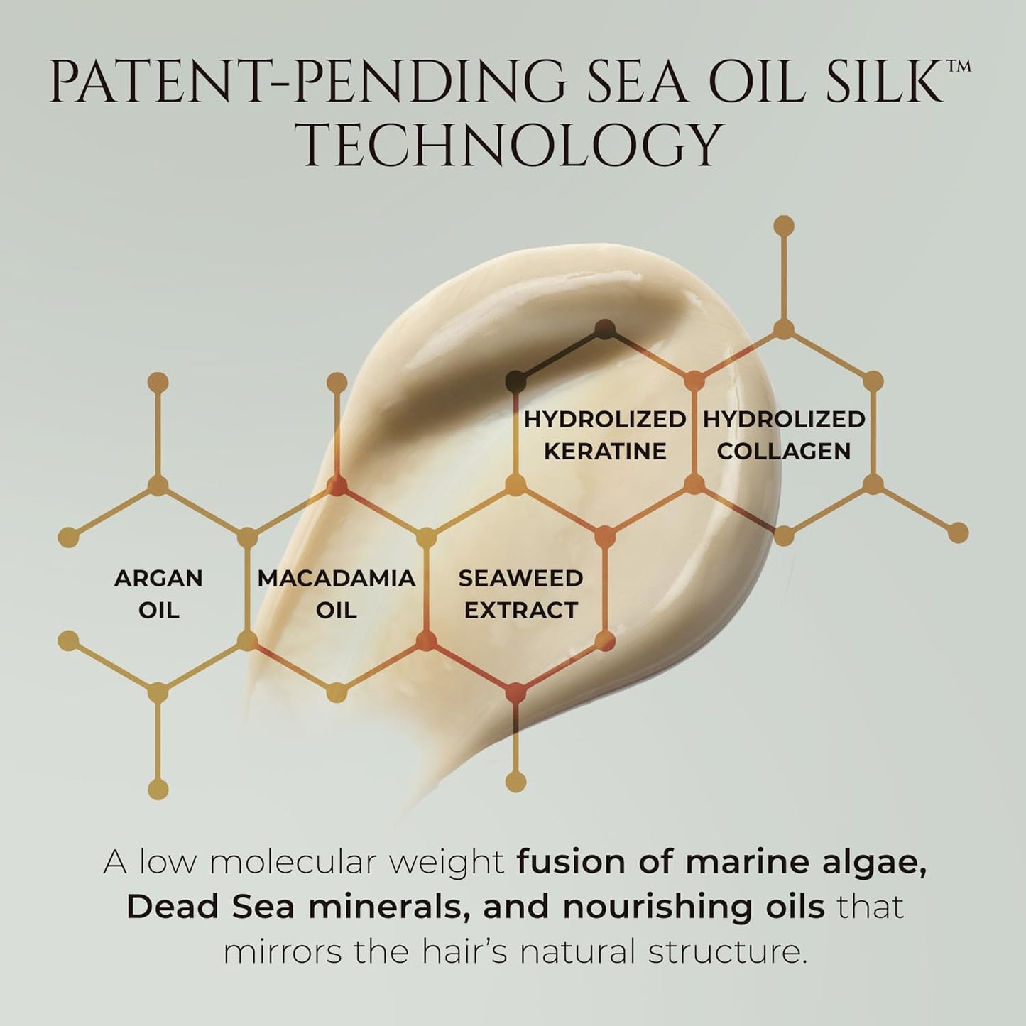 HADAT Hydro Spa Hair Treatment – Professional Hair Mask for Deep Moisturizing Repair and Shine – Macadamia Oil – Salon Quality for Dry Damaged Color-Treated Hair – Israeli Haircare, 16.9 Fl Oz