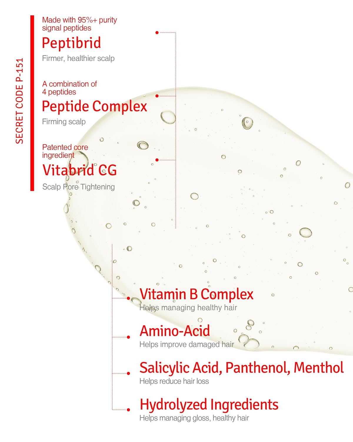 Scalp+ Shampoo for DHT Blocker, Hair Loss Relief - Moisture Anti-Aging Thickening Volumizing Fortifying & Repairing Hair Strength Fuller Hair with Vitamin C, Peptides, Biotin, 10.14 fl.oz.