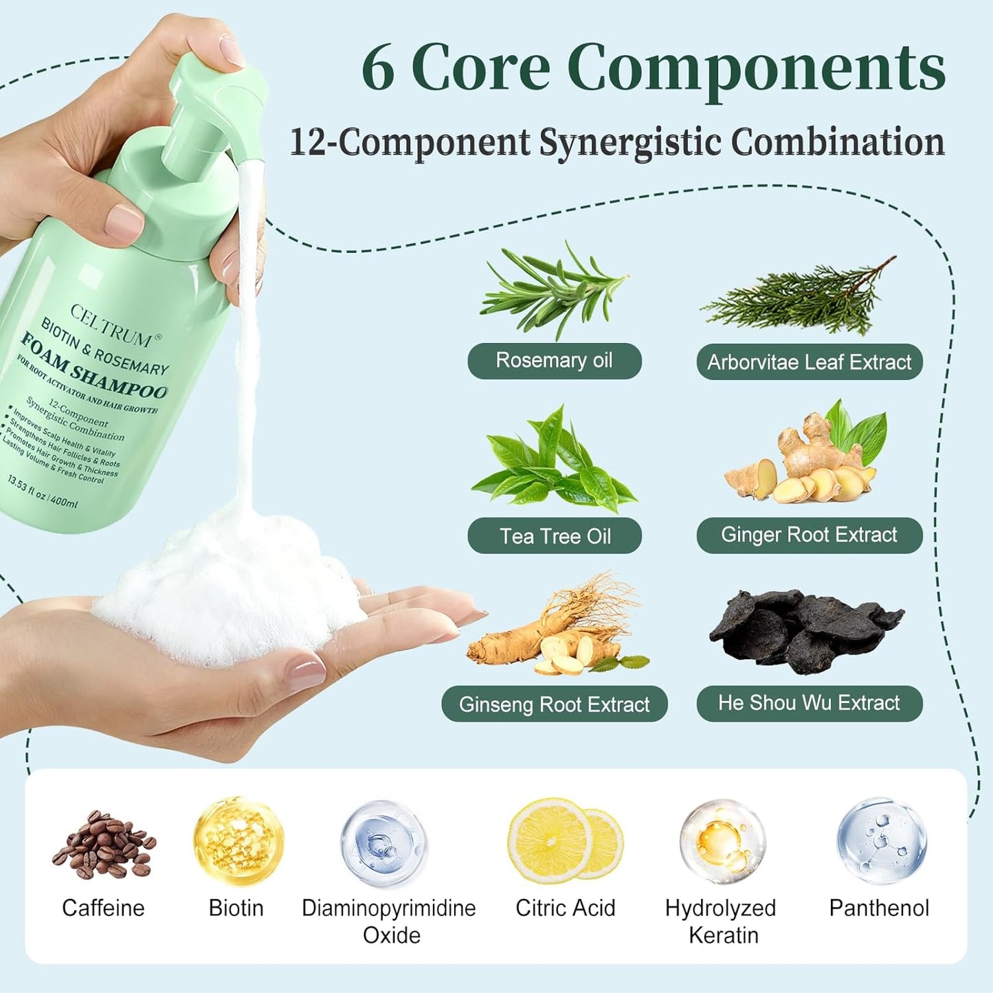 Foam Shampoo with Biotin & Rosemary for Hair Growth, Root Activator for Men and Women, 12-Component Synergistic Blend for Visibly Thicker Hair - 13.53 fl oz (Pack of 2)