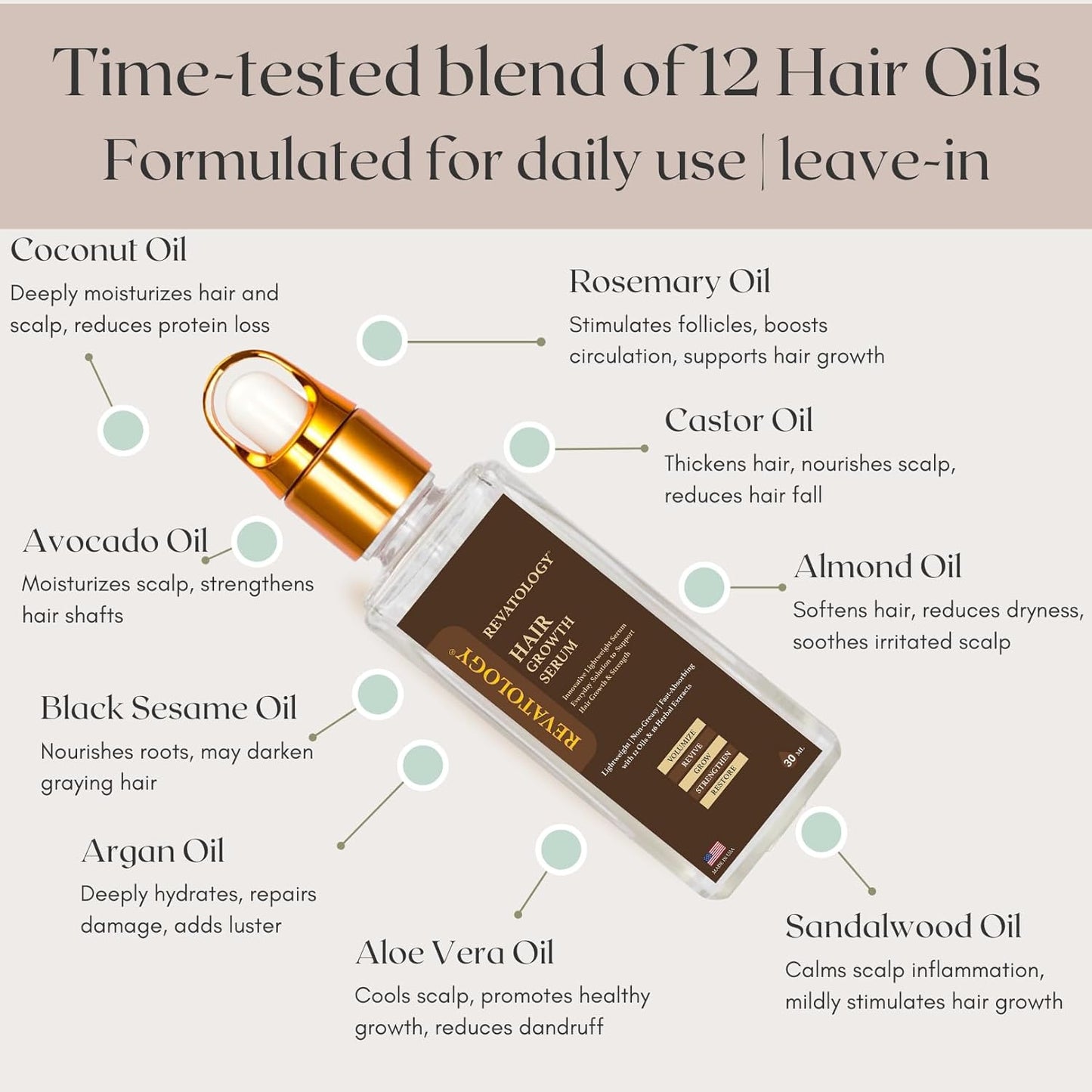 REVATOLOGY Hair Growth Serum and Leave-in Conditioner for Adults (Made in USA) Daily Use Formula 30 Oils and Herbal extracts Boosts Regrowth & Strengthens Roots | Cruelty & Chemical Free