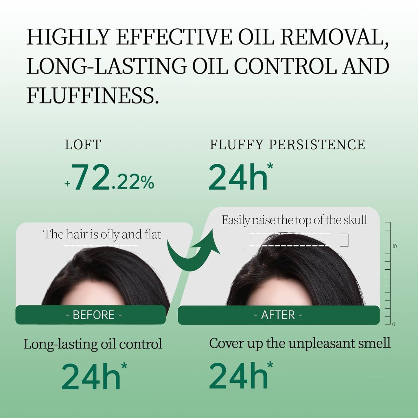 Dry Shampoo Second Generation Oil Control Volumizing Gel， No Need To Wash. Plant Ingredients, 24-Hour Oil Control, Improves Itchy Scalp, 4d Hyaluronic（80ml, Cedar Scent）