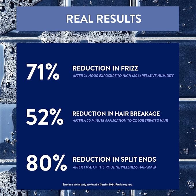 Routine Wellness Deep Conditioning Hair Mask for Dry Damaged Hair - Hydrating, Moisturizing Repair Treatment - Promotes Fullness - Coconut & Vanilla 8oz