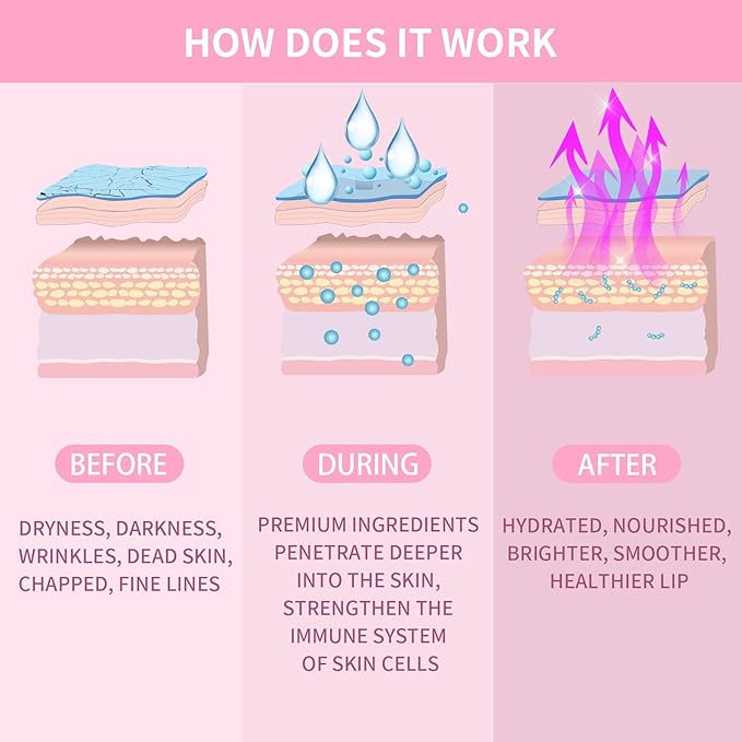 Lip mask, Collagen Moisturizing Lip Masks for Dry Lips, 32 PCS Hydrating Lip Plumping Mask for Chapped, Fine Lines, Lip Hydration Treatment, Lip Mask Sheet, Lip Gel Patches Pads, Lip Masks Skincare