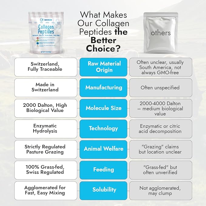Zimmermann Collagen Peptides Powder 2.2lb 1000g, Produce of Switzerland from Swiss Grass Fed Cows, Hydrolyzed, Unflavored, for Women & Men - Hair, Skin, Nail, & Joint Support, Keto, Type I and III,