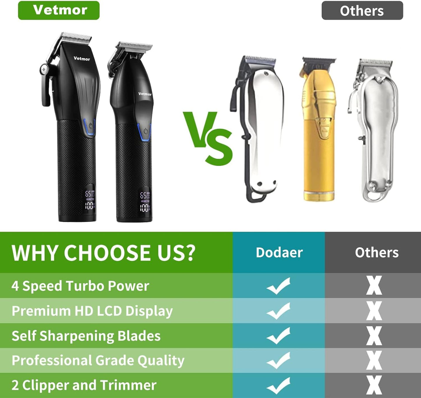 Professional Hair Clipper Set for Men, Complete Haircut Kit