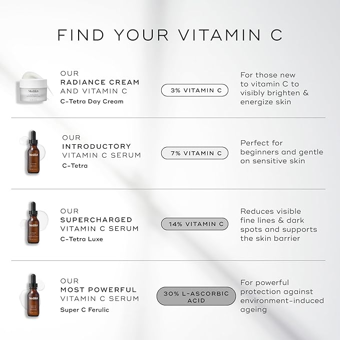 Medik8 C-Tetra Day Cream - Lipid Vitamin C Face Cream - Hydrates, Smoothens and Brightens - Luminous and Lightweight Face Moisturizer - 1.7 oz