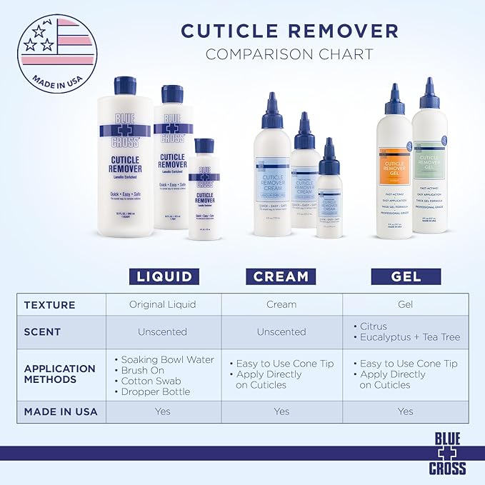 Blue Cross Cuticle Remover Liquid, Cuticle Softener for Nails, Professional Nail Care with Lanolin for Brittle Hang Nails, Hydrating, Moisturizing, Dry Cuticles, Made in USA, 6oz