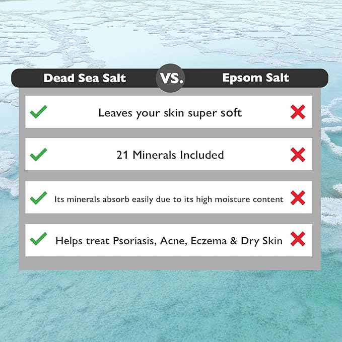 Aroamsong Ultimate Relaxation Bundle: 100% Pure Dead Sea Salt (19lb) & 100% Pure Dead Sea Magnesium Flakes (12lb) for Bath Soaks & Spa Treatments