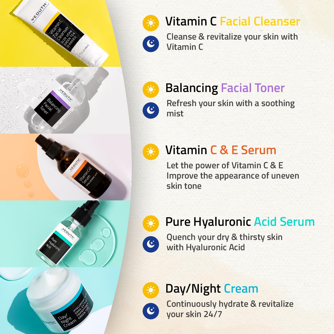 YEOUTH Skin Care Set: Hyaluronic Acid Serum for Face, Vitamin C Facial Serum, Face Cleanser, Toner & Cream, Hydrating Skin Care Kit 5-Piece