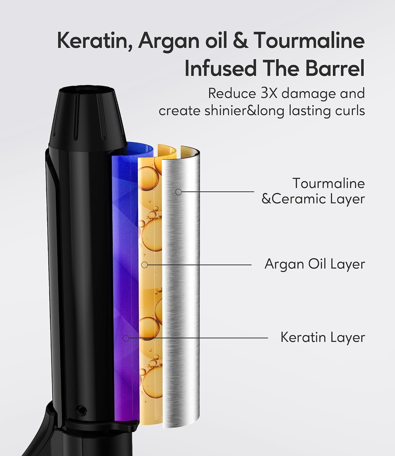 FARERY Travel Curling Iron, 1 Inch Mini Curling Iron Travel Size with 3 Adjustable Temp, Ceramic Mini Hair Curler with Keratin&Argan Oil Infuse, Dual Voltage, Includes Storage Bag