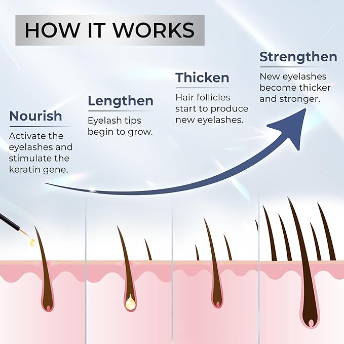 Abera Misan Eyelash Growth Serum (Upgrade Version) - Natural Lash Booster and Lash Enhancer, Regenerating and Nourishing Lashes Longer and Thicker (2. Set of 2 with Gift)