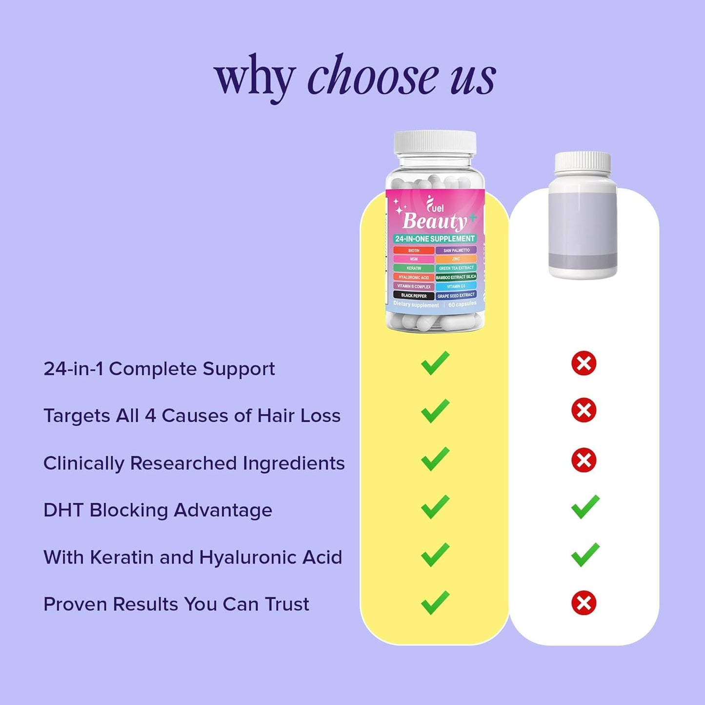 Fuel Beauty+ 24-in-1 Hair, Skin & Nails Vitamins for Women – 5000mcg Biotin, Hyaluronic Acid & Saw Palmetto – Daily Multivitamin for Hair Growth, Nail Strength & Skin Glow – 60 Capsules