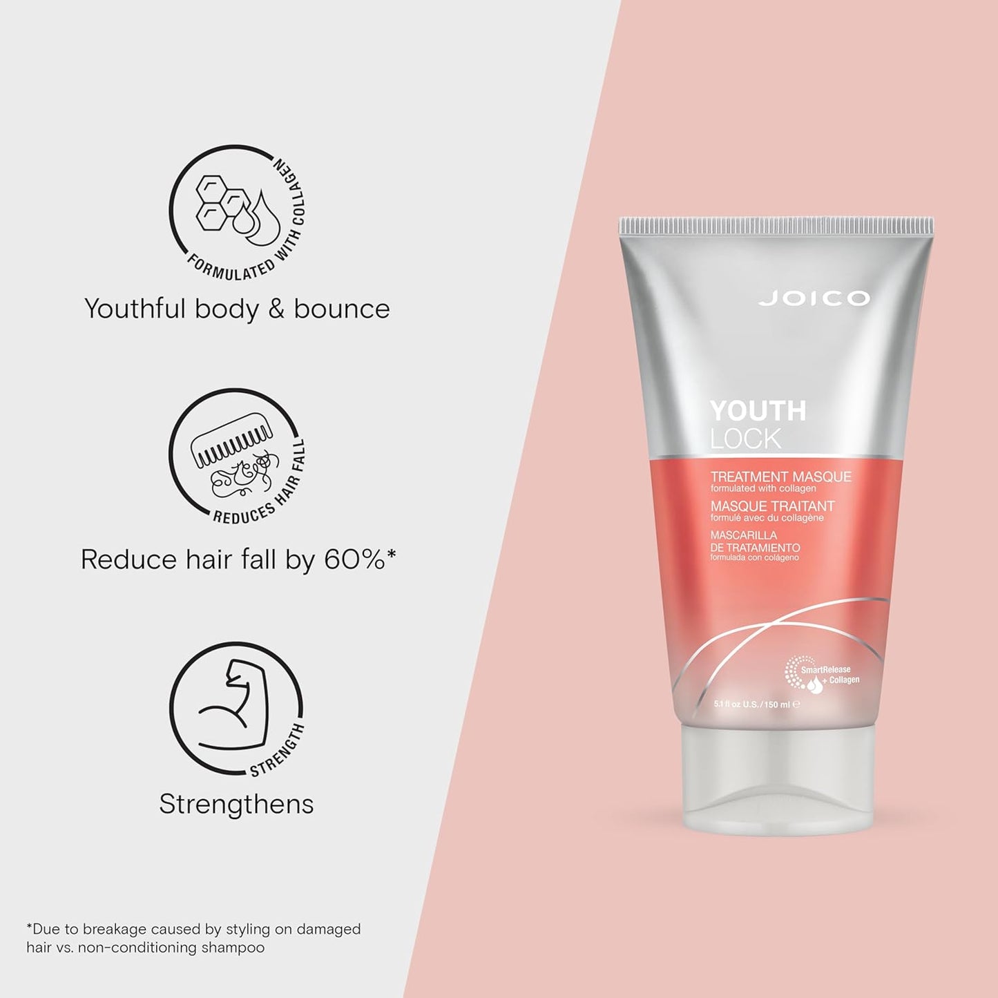 Joico YouthLock Treatment Masque Formulated With Collagen|Nourish & Soften|Strengthen & Protect|Reduce Breakage & Frizz|Soften & Detangle|Boost Shine|Sulfate Free|With Arginine|5.1 Fl Oz