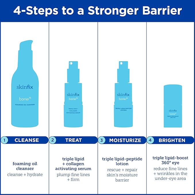 Skinfix Barrier+ Triple Lipid-Peptide Lotion: Lightweight, Hydrating Lotion To Help Rescue & Repair The Skin Barrier, 1.7 Fl Oz