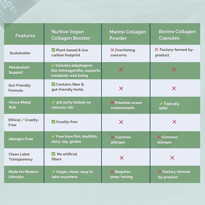 Plant-Based Collagen Booster - Vegan Support with Vitamin C, Amino Acids & Hyaluronic Acid - 700mg per Serving - Third-Party Lab Tested - Non-GMO, Gluten-Free, No Fillers - 60 Vegan Capsules