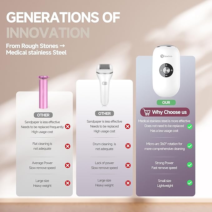 Electric Foot Callus Remover for Women Men, Rechargeable Electric Foot File Pedicure Tool with Stainless Steel Heads, Portable Feet Grinder for Cracked Dry Heels Dead Skin Calluses