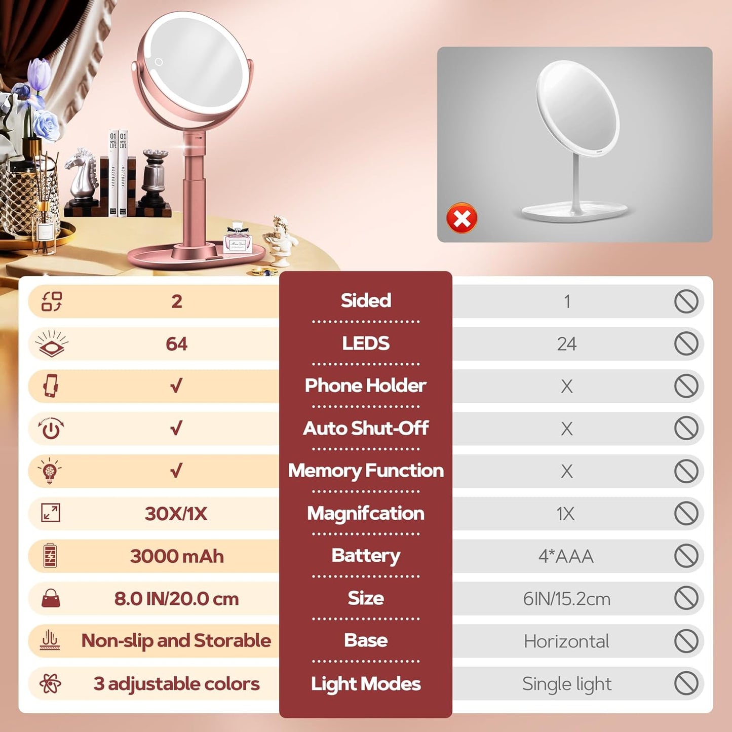 B Beauty Planet Makeup Mirror with Lights, Lighted Magnifying Mirror 30X with 3 Lighting and Adjustable Brightness, 2-Sided Height Adjustable Vanity Mirror for Bathroom, Gifts for Women Rose Gold