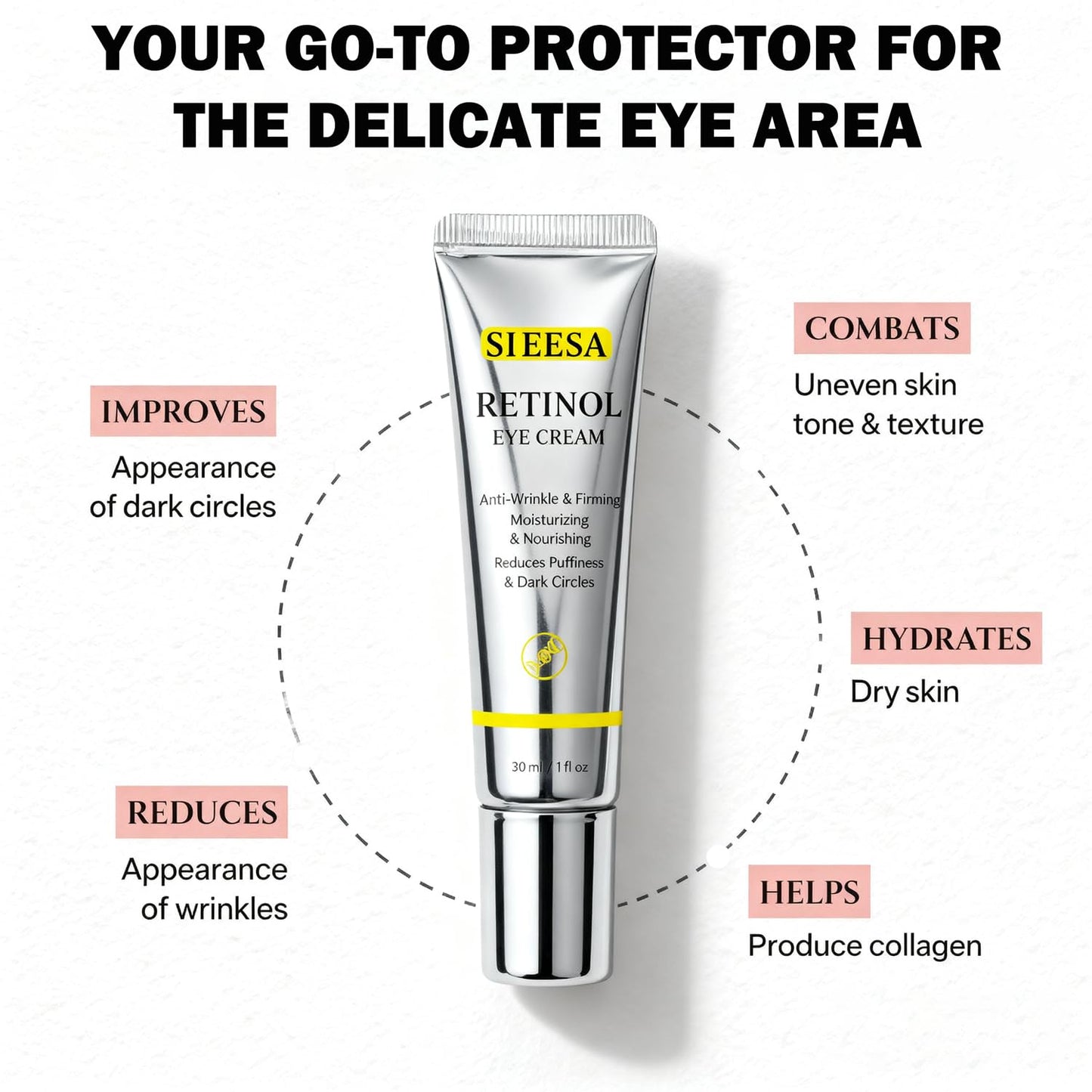 Retinol Eye Cream with Niacinamide, Hyaluronic Acid & Vitamin E – Hydrating Under Eye Cream for Visible Dark Circles, Wrinkle Appearance & Under-Eye Fullness, Anti Aging