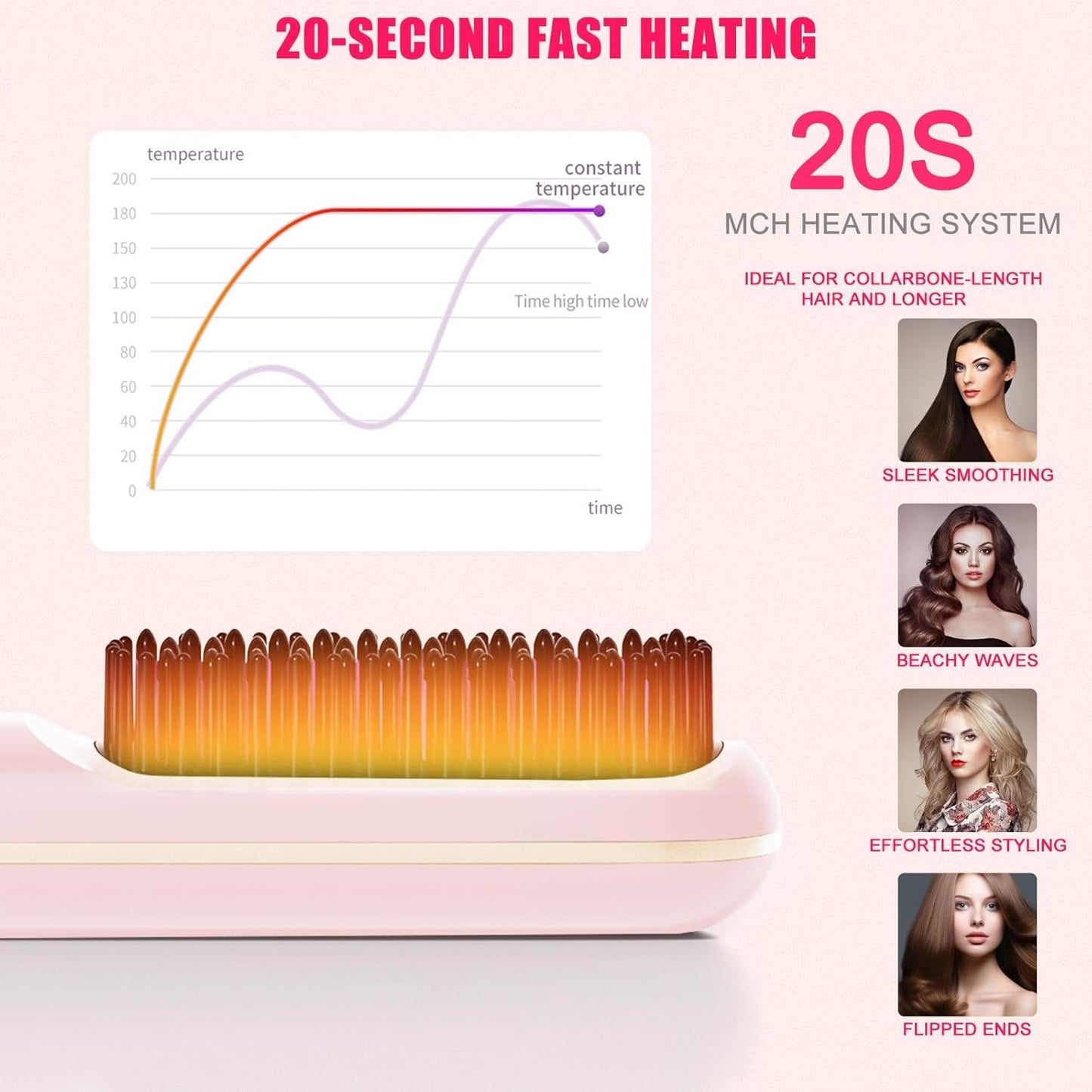 New Go Brush Pro 2025 Cordless Hair Straightener Brush - 20s Fast Heat Up, 50 Min Runtime, 199M Frizz-Fighting Ions, 4-Temp & LED, 3200mAh USB-C, Auto Shut-Off, Travel-Friendly (Pink)