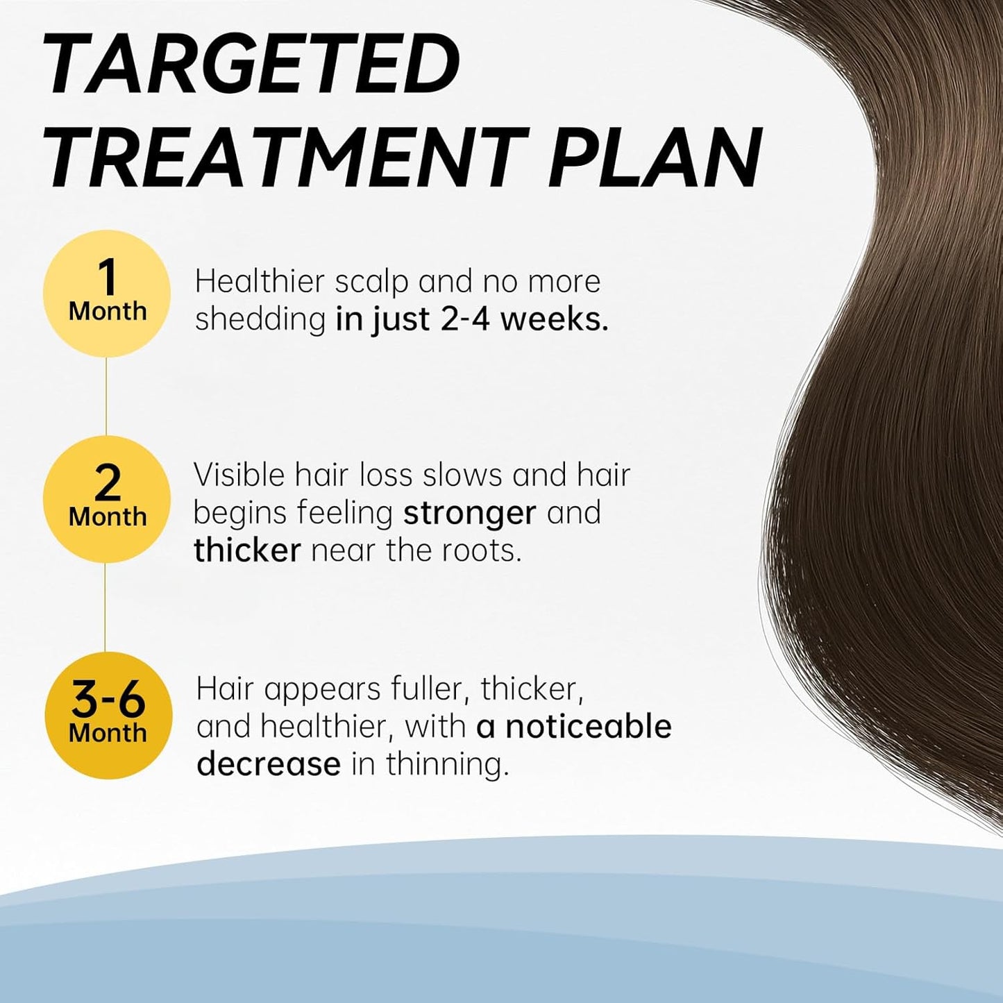 Hair Regrowth System - Advanced Hair Regrowth Treatment, Micro Infusion Hair Renewal Kit for Men & Women with Copper Peptides, Ginseng & Botanical Serum, Helps Promote Thicker, Fuller Hair Growth