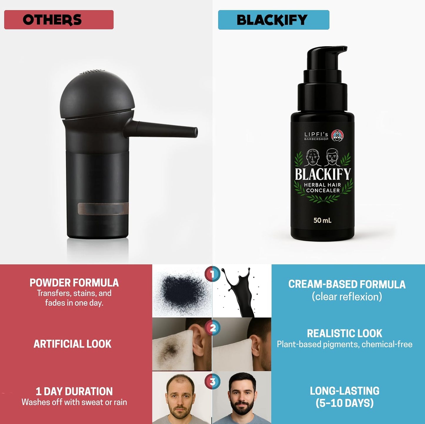 BLACKIFY – Herbal Hair Concealer for Thinning Hair and Bald Spots | Natural Long-Lasting Root Touch-Up Cream with Plant-Based Pigments | Vegan-Friendly Hair Filler for Men and Women