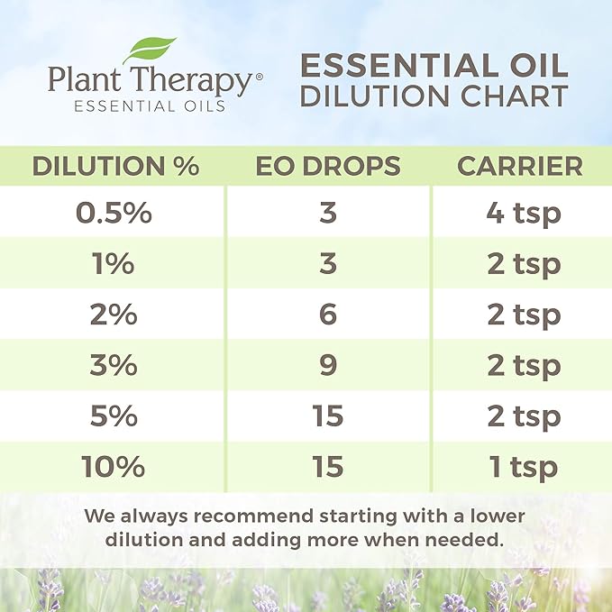 Plant Therapy Palmarosa Essential Oil 100% Pure, Undiluted, Natural Aromatherapy, Therapeutic Grade 10 mL (1/3 oz)