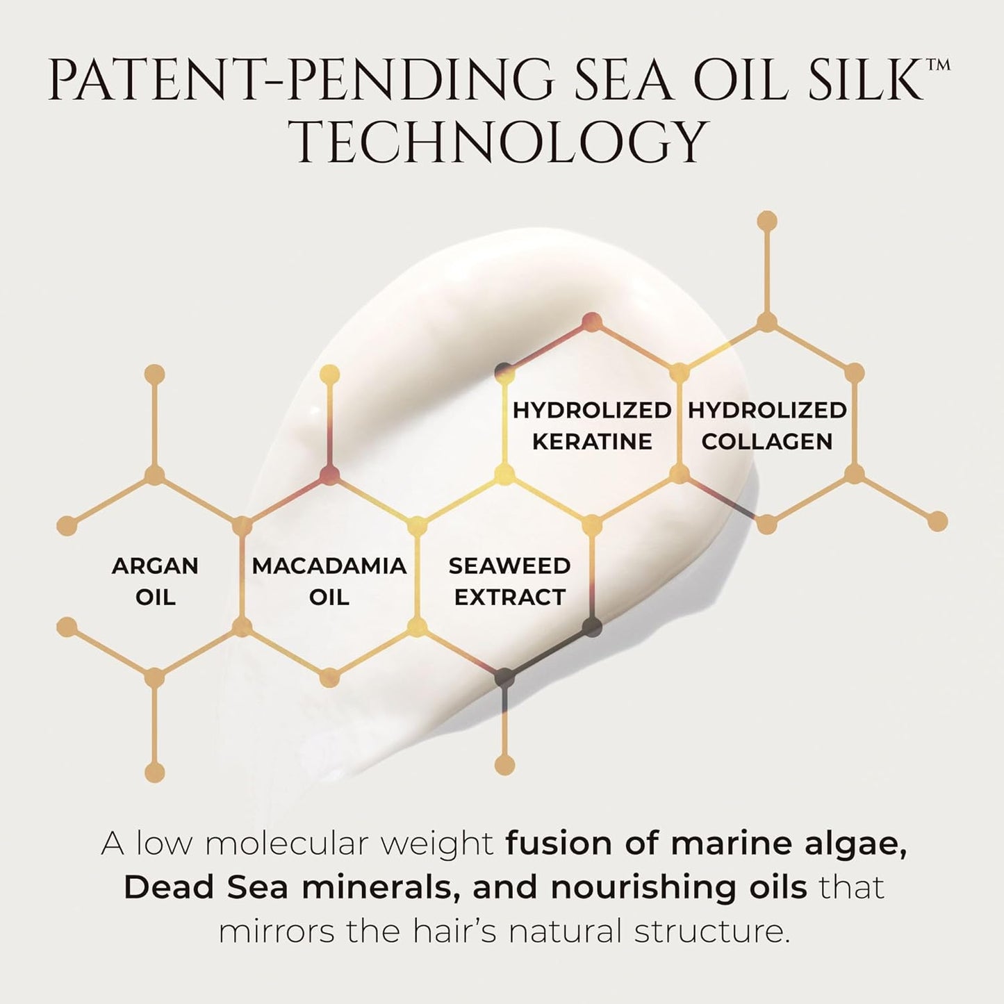 HADAT Hydro Nourishing Moisture Shampoo – Salon-Grade Sulfate-Free, For Dry, Frizzy, or Color-Treated Hair – Deep Hydration, Shine & Smooth Finish – Professional Haircare, 27.05 Fl oz (Pack of 1)