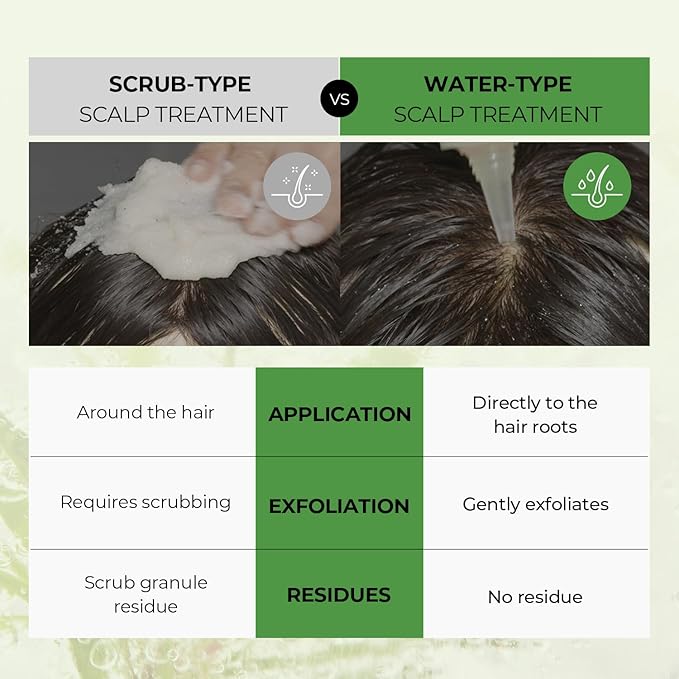 Tea Tree Scalp Treatment | Purifies and Exfoliates Oily Scalp | Natural BHA & Tea Tree | Removes Odor & Buildup | Hypoallergenic Exfoliator, 8.42 fl oz