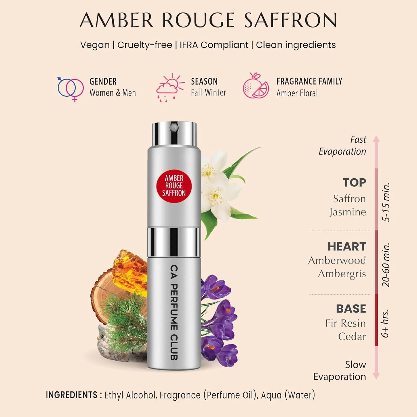CA Perfume Impression of Amber Rouge Saffron For Women And Men Fragrance Eau de Parfum Spray 0.27 Fl Oz/8ml-X1