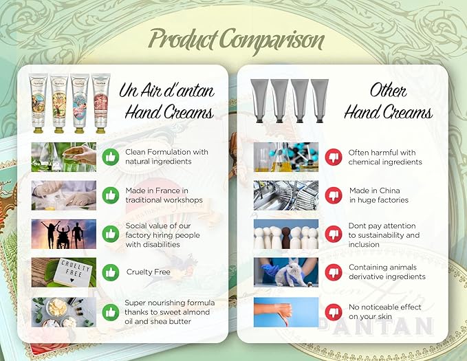 Mom Gift Hand Cream Set - 4 Piece Gift Set Un Air d'Antan Hand Lotion Set for Women - Working Hands Hand Cream Set Shea Butter, Sweet Almond Oil Include Scents of Verbena, Floral, Rose, Cherry Blossom