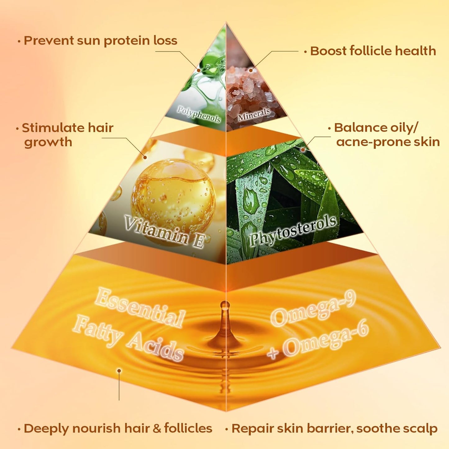 Raw Batana Oil for Hair Growth Dr Sebi, 100% Pure Organic Batana Hair Mask from Honduras, Wild Growth Hair Oil, Scalp Oil Promotes Hair Thickness, Prevents Loss for Men & Women, 2 fl oz (1 Pack)