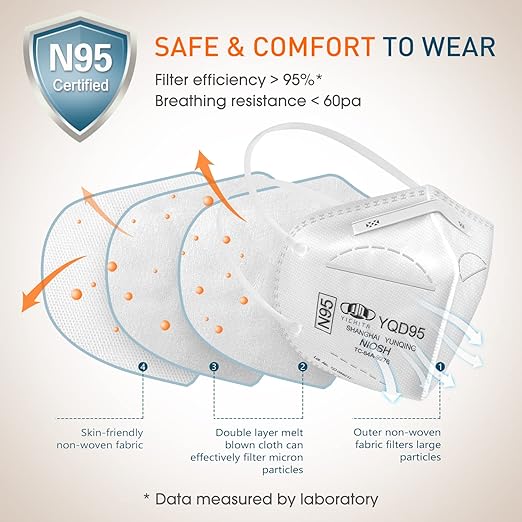 N95 Mask NIOSH Approved 50-Pack, Particulate Respirator N95 Face Masks Universal Fit - Individually Wrapped