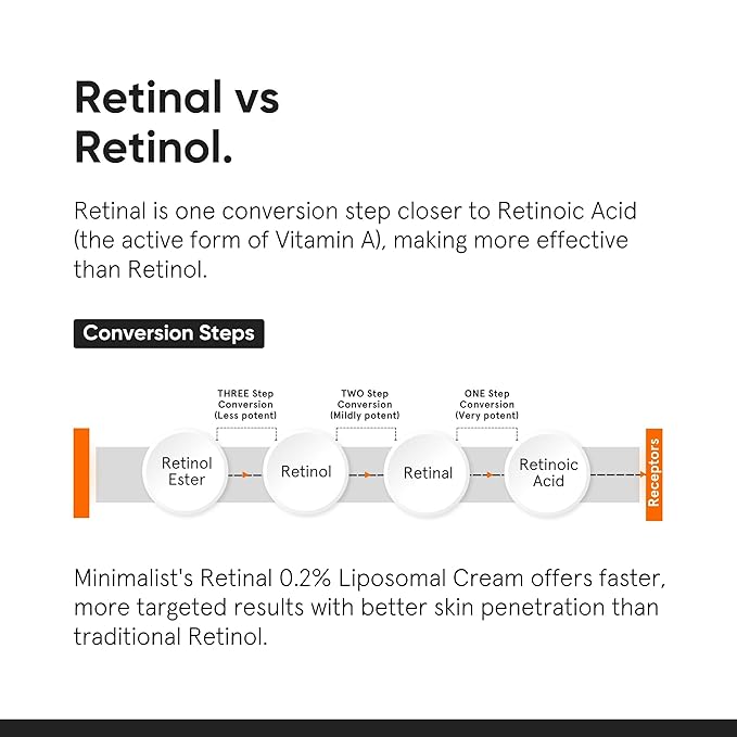 Minimalist 0.2% Retinal Liposomal Cream for Visibly Reducing Wrinkles & Fine Lines | For All Skin Types | For Women & Men | 0.7 Oz / 20 gm