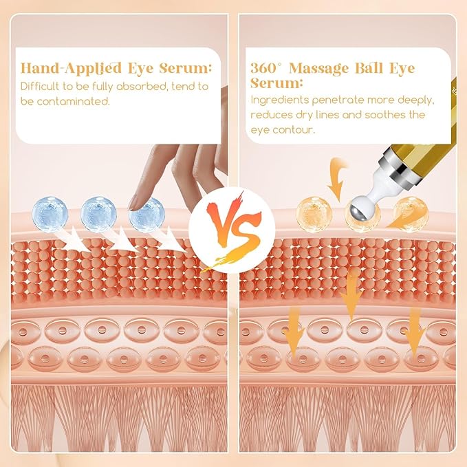 Advanced Caffeine Eye Serum 5% Eye Bag Reducer Under Eye Treatment for Dark Circles and Puffiness Eye Care Caffeine Solution Serum with 360° Massage Ball Reduce Eye Bags 0.5 fl oz