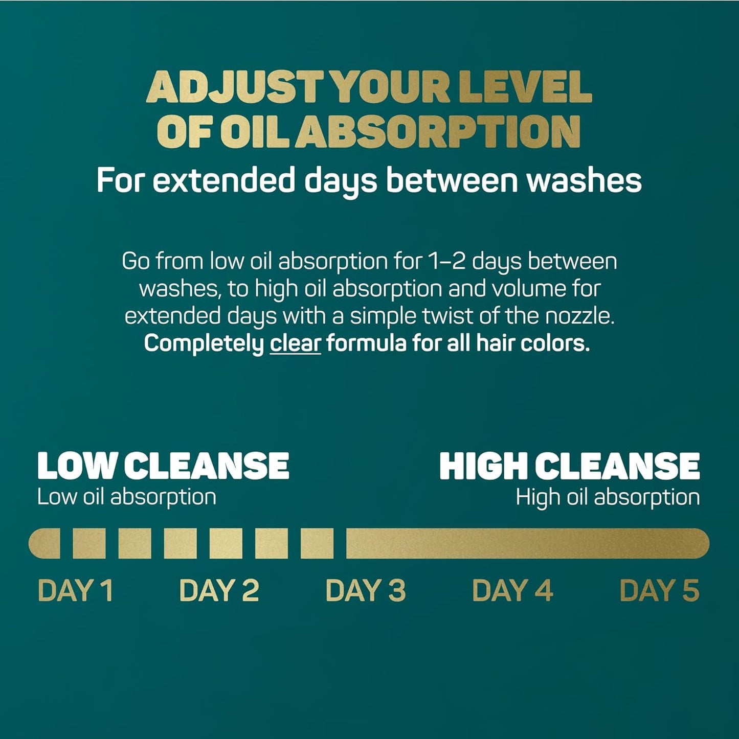 Marc Anthony Dry Shampoo for Women & Men, Style Flex 2-in-1 Adjustable Spray - 2 Cleaning Levels Dry Shampoo for Refreshed, Well-Groomed Hair Between Washes - All Hair Colors, 7 oz