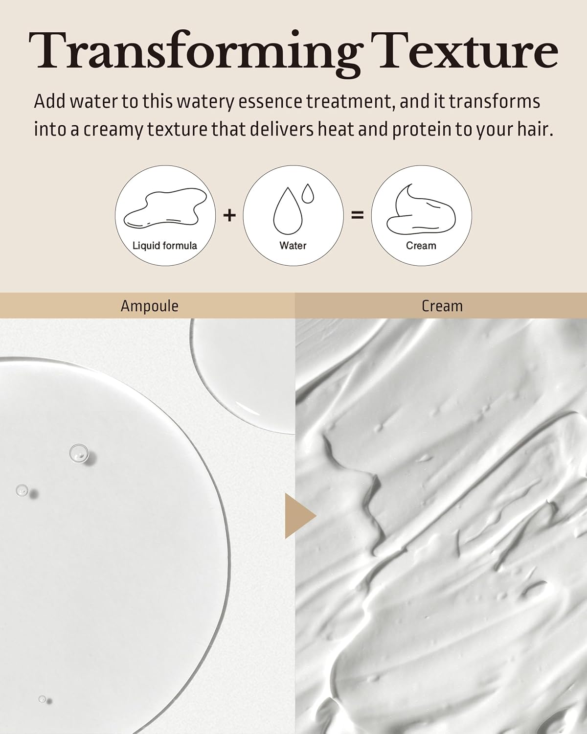 Milk Protein Intensive Water Treatment Florist Garden - Hair Nourishing and Scalp Enhancing Ampoule to Cream for Steaming Hair Mask - Refreshing & Sweet Floral Scent, 6.76oz.