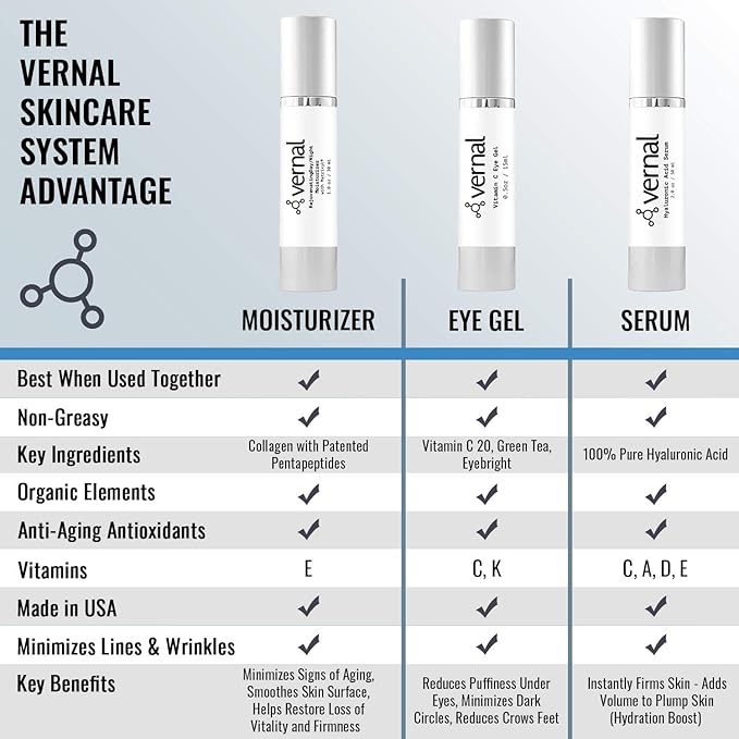 Vernal Anti Wrinkle Eye Cream - Vitamin C and Hyaluronic Acid Infused Collagen Eye Cream, Dark Circle Depuffing Eye Bag Cream for Dark Circles, Puffiness, Under Eye Bags, Crows Feet & Fine Lines