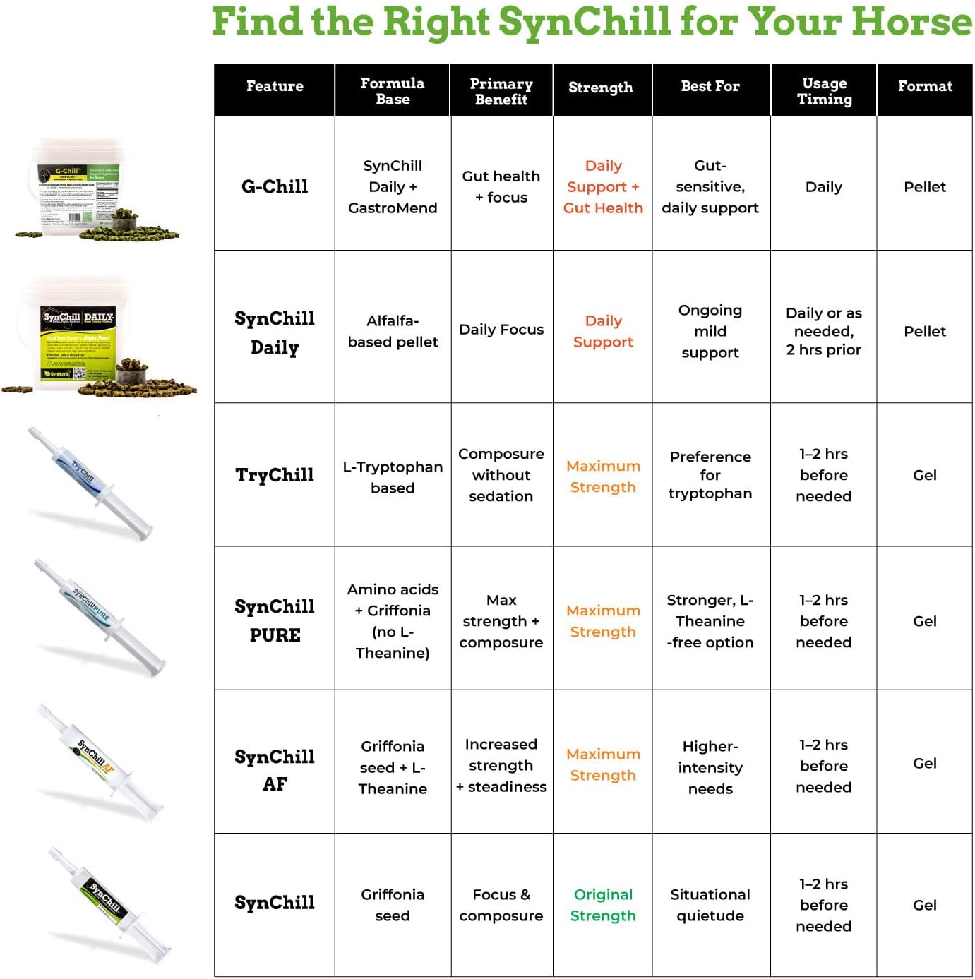 SynNutra Equine SynChill 100% Natural & Nutritional Supplement, Lab Proven Results, Designed for Focus & Performance, Approved by Olympians and Veterinarians, Daily Pellets -120 Servings, Made in USA