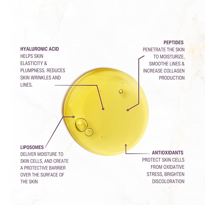 Collagen Moisturizing Serum + Eye Contour Serum Bundle, Reduces Fine Lines and Wrinkles, Set Includes (2) 1OZ/30ML Bottles