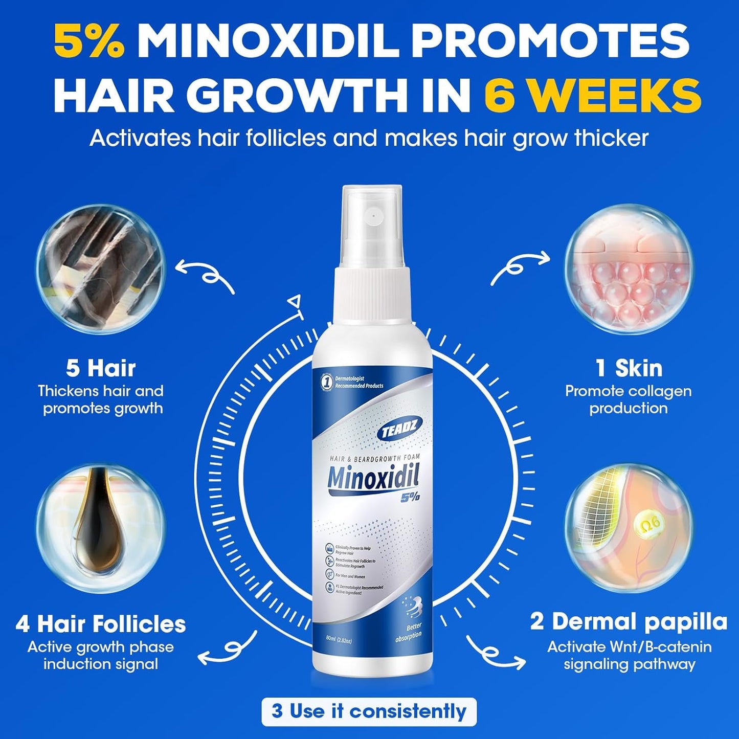 5% Minoxidil for Men and Women，Minoxidil hair growth products，Intense Hair Growth Serum，May Promote Faster, Stronger, Thicker Hair Growth to Fight Hair Loss and Thinning Hair（2.82 oz*2）