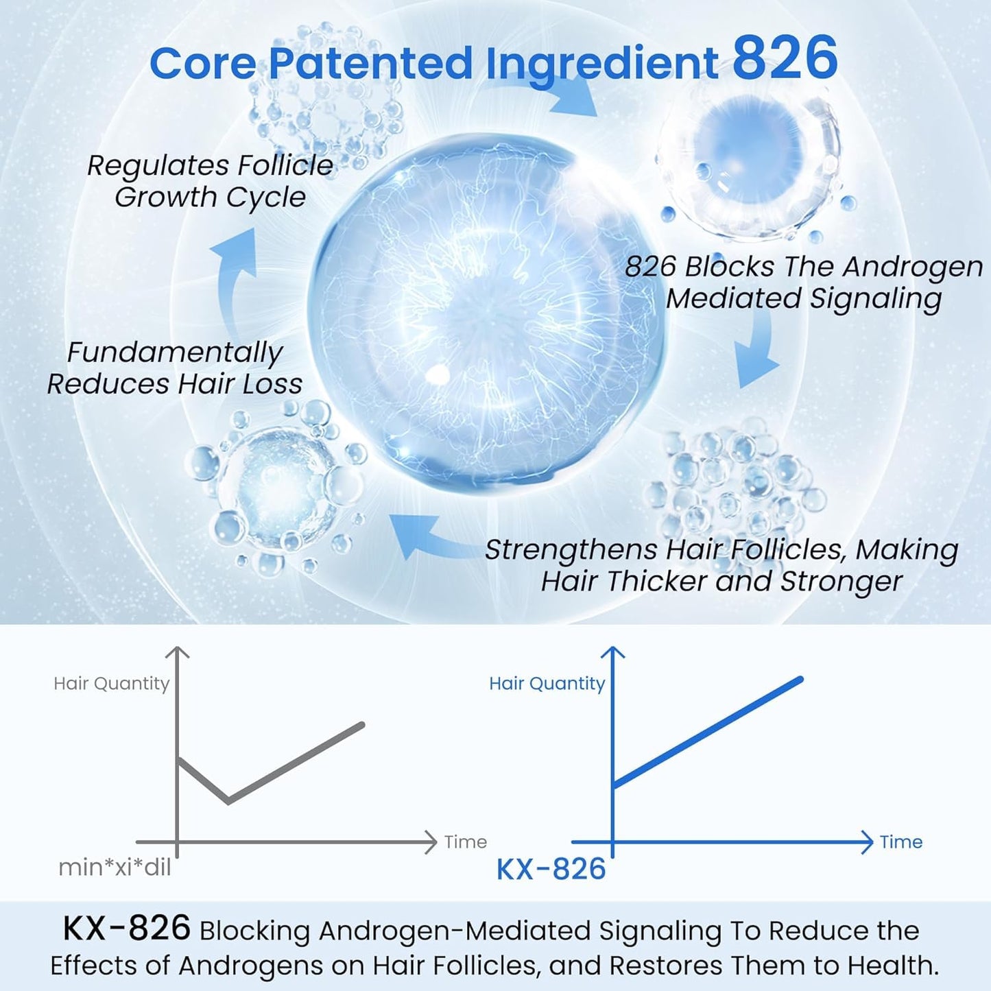 0.5% KX-826 Hair Growth Spray DHT Blocker Hair Thickening Regrowth Treatments,Oil Control Hair Loss Reduction 3-6 Months New Hair Visible,Hair Growth Products Men&Women-1 Month Supply 60ml