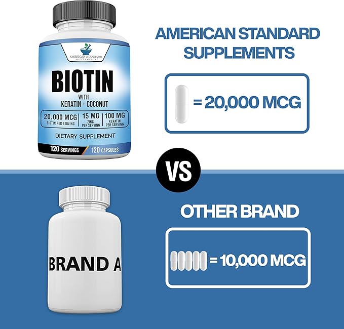 Biotin 20,000mcg with Keratin, Coconut Powder and Zinc, Hair Growth Supplements, Biotin Supplements, Healthy Hair Skin & Nails for Adults,120 Veggie Capsules, 120 Day Supply