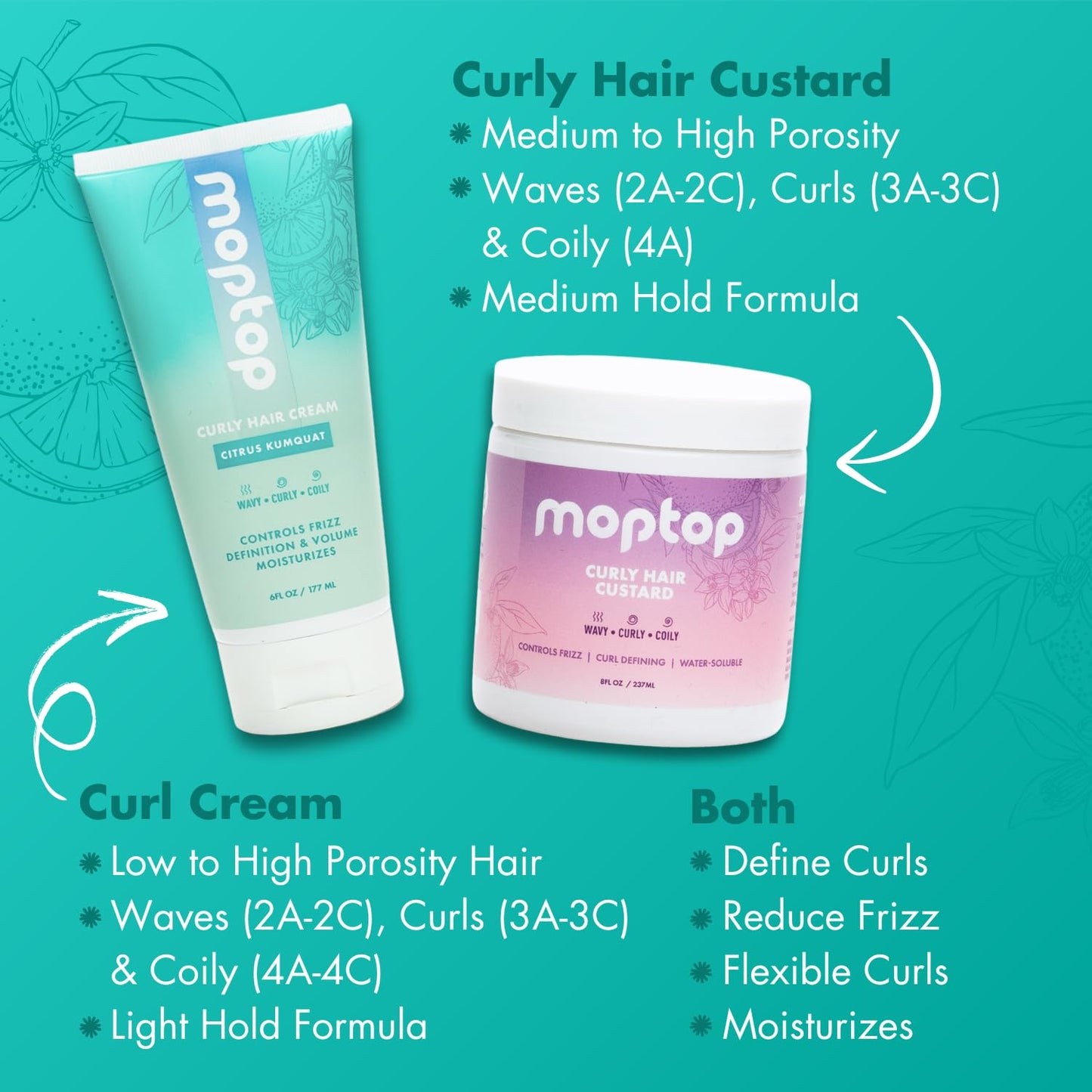 MopTop Curl Cream - Moisturizing Curl Activator for Frizz Control & Volume, Curl Defining Cream for Wavy, Curly & Coily Hair, Made with Junk-Free Natural Ingredients (Citrus Kumquat Fragrance, 6oz)