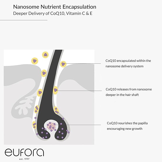 Eufora Thickening Serum 7.25 Oz