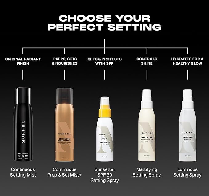 Morphe Jumbo Continuous Prep & Set Face Mist - Hydrating Setting Spray for Makeup & Skin Prep - Enriched with Ceramides and Antioxidants for a Radiant Finish (6.5 oz)