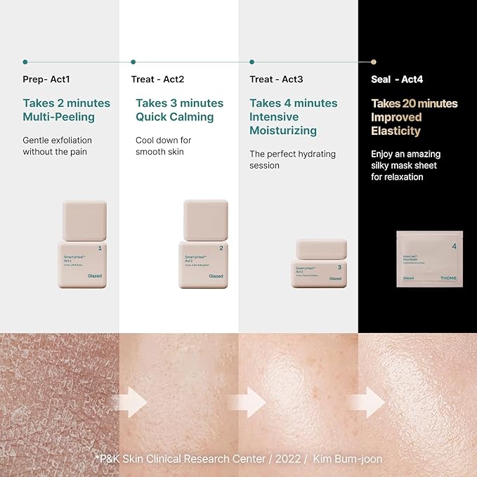 THOME G-Peel Program (12 Sheets) | 4-Step Gentle Peeling for All Skin Types, Sensitive & Dry Skin | Perfect Routine to address fine wrinkles, lines, and hyperpigmentation