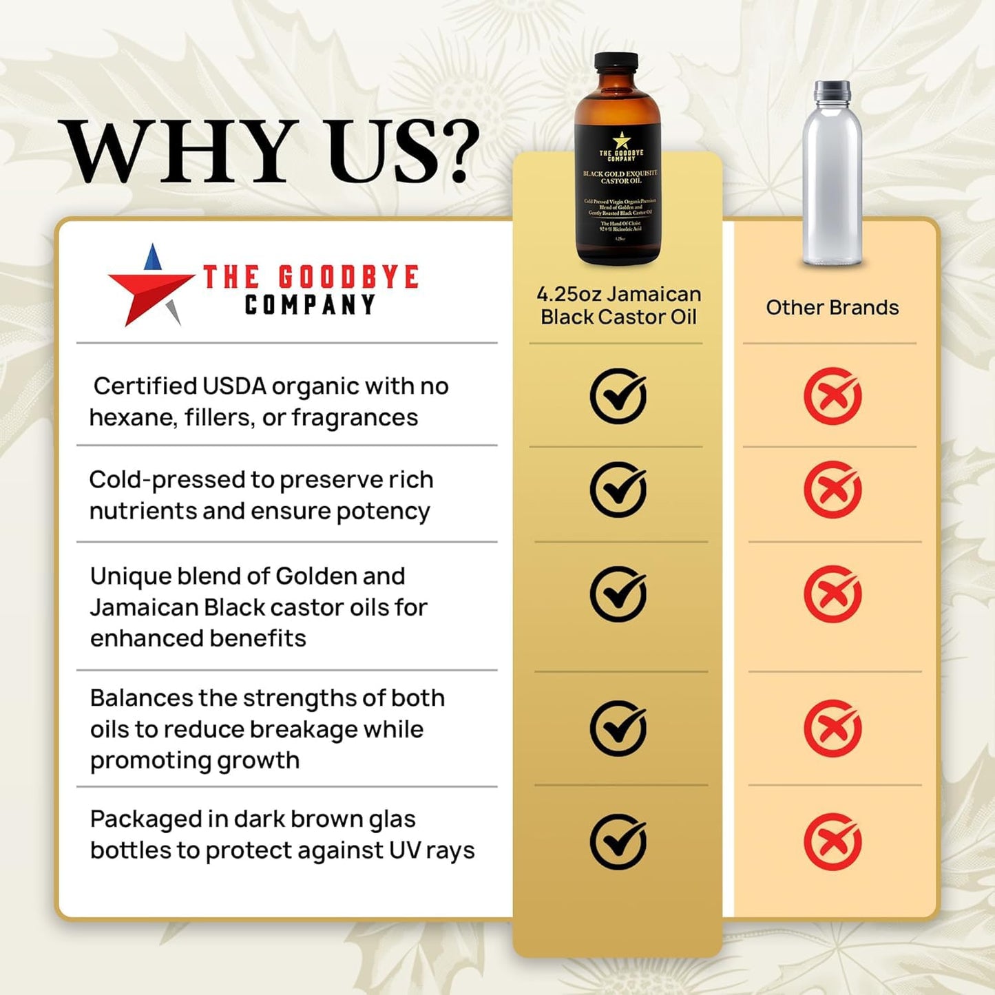 The Goodbye Company Black & Gold Castor Oil Blend – Cold-Pressed & Unrefined – Pure Hexane-Free Oil for Hair, Skin, Body, Eyelashes & Eyebrows