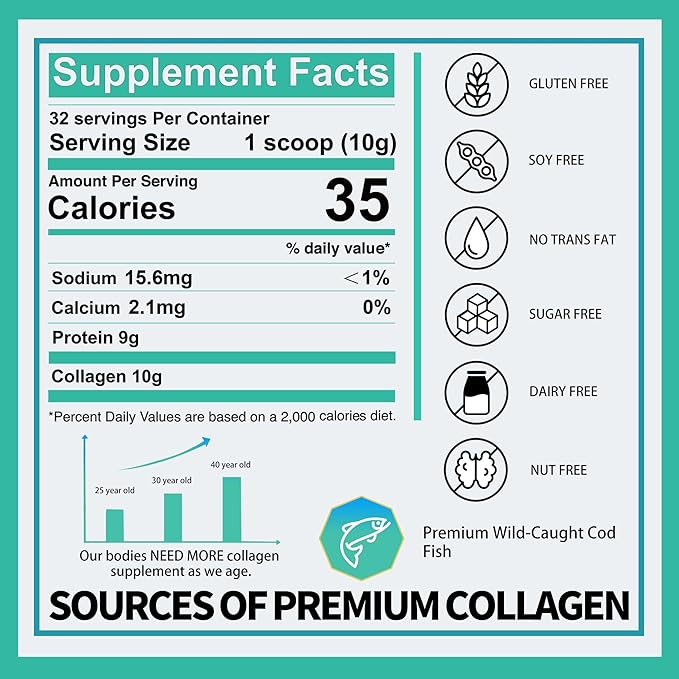 Zammex Marine Collagen Peptides Powder Unflavored, Wild-Caught Fish Collagen Powder, Supports Healthy Skin, Hair, Joints, Type 1 & 3 Collagen Supplement for Women - Easy to Mix. (32 Servings)