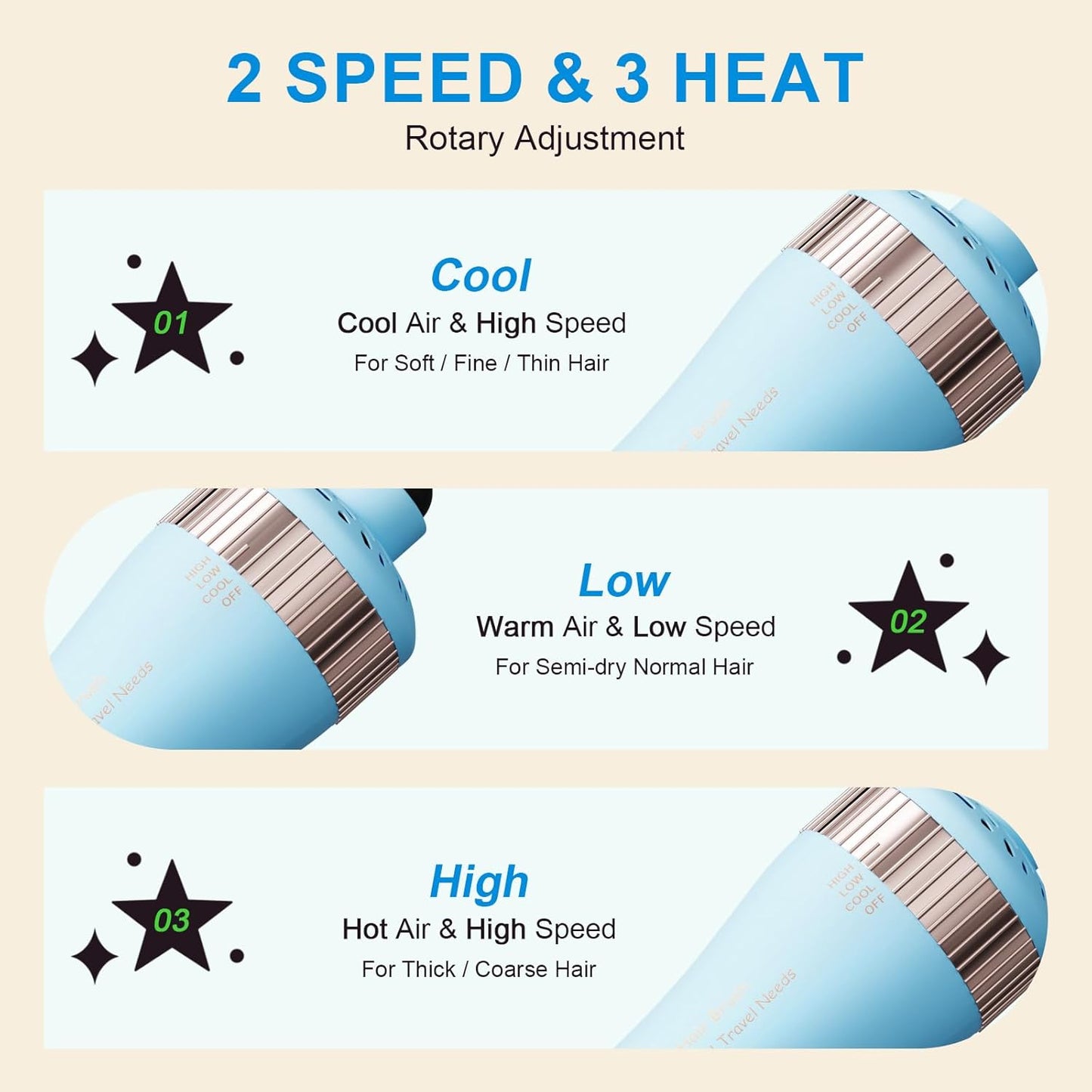 Travel Size Hair Dryer Dual Voltage Hair Styler, 110-240V 2 Inch Oval Jet Brush, Blow Dryer with Universal Adapter for Worldwide Use