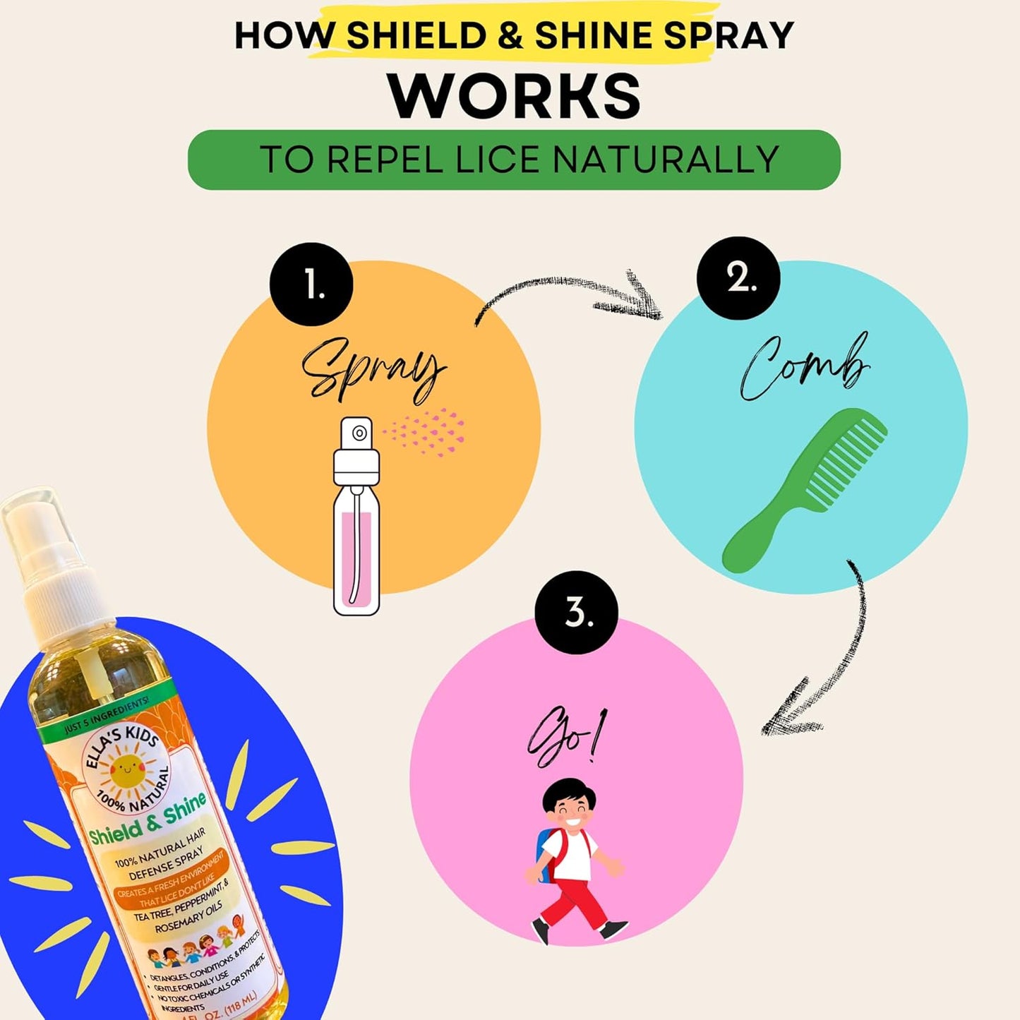 Natural Lice Prevention and Repellent Spray for Kids Hair – Made with Essential Oils, Detangles and Conditions, Only 5 Oil Ingredients - Tea Tree, Rosemary, and Lavender Oils by Ella’s Kids